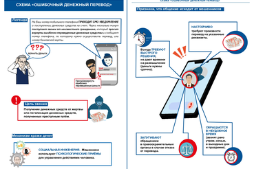 Как уберечь себя от финансовых мошенников?