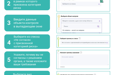 О правах контролируемых лиц